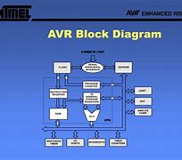 Image result for AVR Audio Decoding Block Diagram