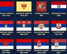 Image result for Kružni Pečat Republika Srbija