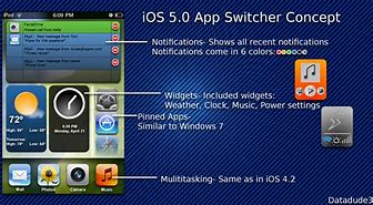 Image result for iPhone App Switcher