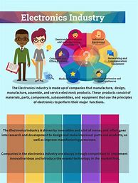 Image result for Consumer Electronics Infographic