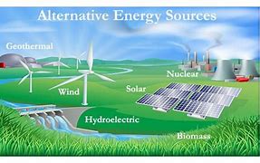 Image result for Alternative Energy Definition