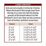 Image result for 2X10 Lumber Actual Size