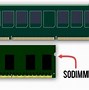Image result for DDR1 to DDR4