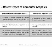 Image result for Computer Technology Graphics