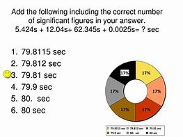 Image result for Accuracy and Precision in Numbers