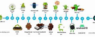 Image result for Samsung Android OS