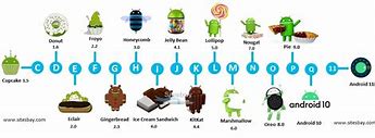 Image result for Android OS Versions