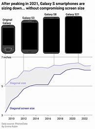 Image result for Cell Phone Size