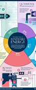Image result for Types of Energy Magazine Systens