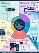 Image result for Alternative Energy Sources Examples