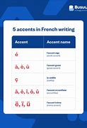 Image result for French Accents