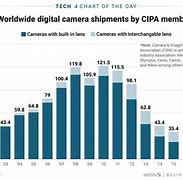 Image result for Camera Graph