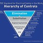 Image result for Hierarchy of Control