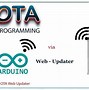 Image result for OTA Server Update