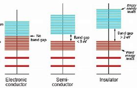 Image result for Flat Band Materials