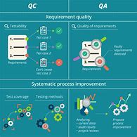 Image result for QC Process