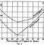 Image result for Gold Density Chart