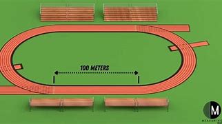 Image result for 100 Meters From Car