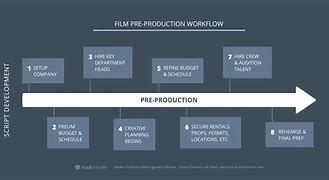 Image result for Pre-Production Template