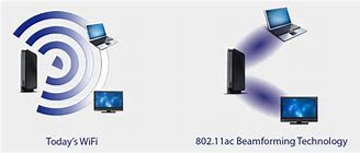 Image result for Beamforming Power TV