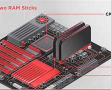Image result for Ram Memory and Slot