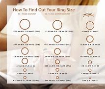 Image result for Common Ring Sizes