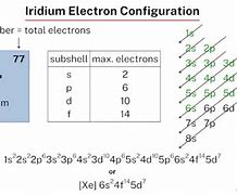 Image result for Electron Configuration of Iridium