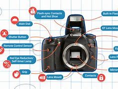 Image result for Digital Camera Parts and Functions