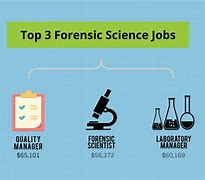 Image result for Forensic Technician