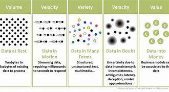 Image result for Explain the 5 vs