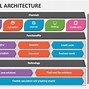 Image result for Functional Architecture Example