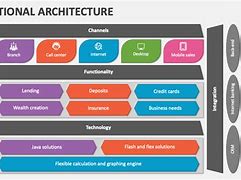 Image result for Functional Architecture View