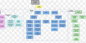 Image result for A to Z of Cyber Security Chart