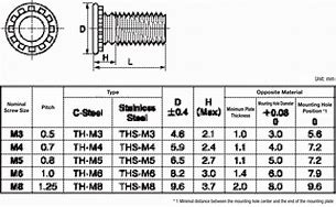 Image result for M6 Major Diameter