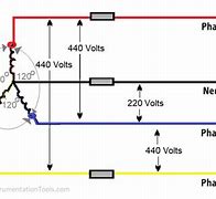 Image result for 3 Phase Power Voltage