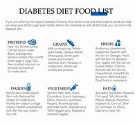 Image result for Type 2 Diabetes Food Chart PDF