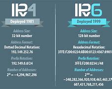 Image result for What Is the Size of an IP Home 6