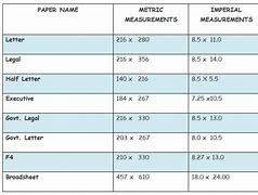 Image result for Paper Size Ratios