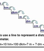 Image result for 1 Km Distance