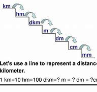 Image result for Meter Centimeter Kilometer