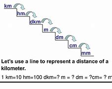 Image result for Meter Centimeter Millimeter Chart