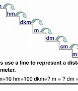 Image result for 1 Km Distance