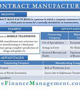 Image result for What Is Contract Manufacturer