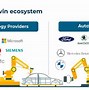 Image result for Digital Twin Automotive