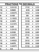 Image result for Inch to Decimal Conversion Chart