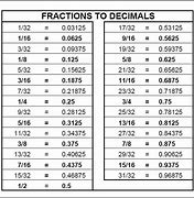 Image result for A Ruler with 32 Fractions