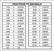 Image result for Decimal to Fraction Chart