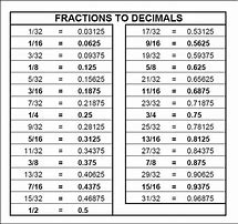 Image result for Fraction Chart 1-25