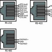 Image result for RS485 Wiring Ethernet
