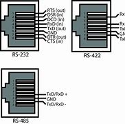 Image result for RS485 2Wire Transceiver 555 De